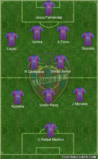 Levante U.D., S.A.D. Formation 2014