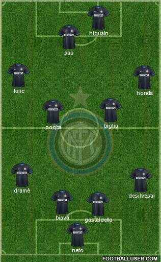 F.C. Internazionale Formation 2014