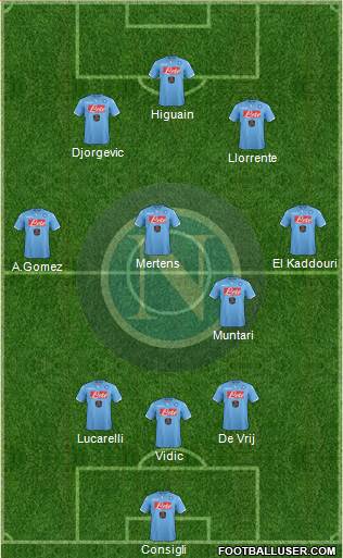 Napoli Formation 2014