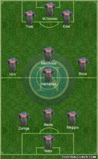 Napoli Formation 2014