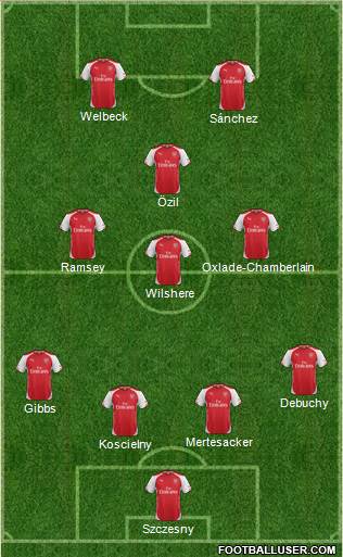 Arsenal Formation 2014
