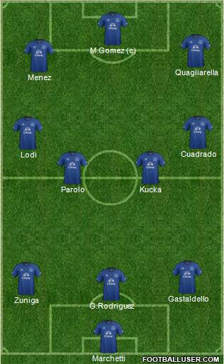 Everton Formation 2014