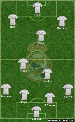 Real Madrid C.F. Formation 2014