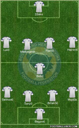 Bosnia and Herzegovina Formation 2014