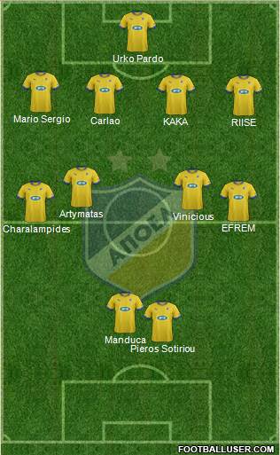 APOEL Nicosia Formation 2014