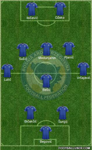 Bosnia and Herzegovina Formation 2014