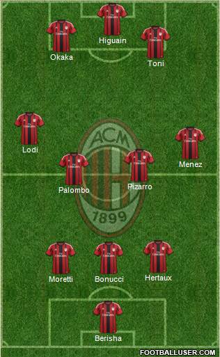 A.C. Milan Formation 2014
