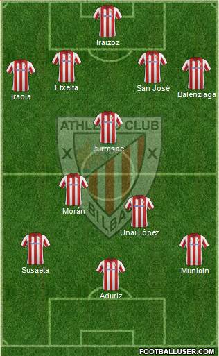 Athletic Club Formation 2014