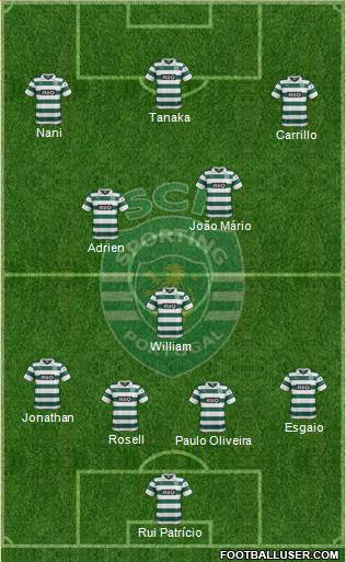Sporting Clube de Portugal - SAD Formation 2014