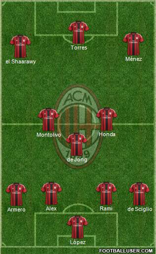 A.C. Milan Formation 2014