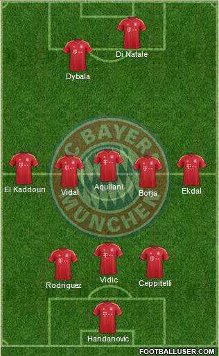 FC Bayern München Formation 2014