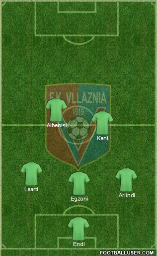 KS Vllaznia Shkodër Formation 2014