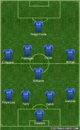 Chelsea Formation 2014