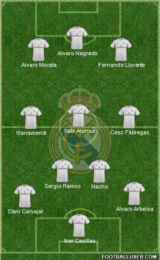 Real Madrid C.F. Formation 2014