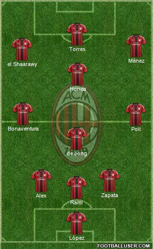 A.C. Milan Formation 2014