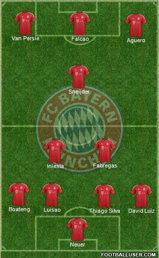 FC Bayern München Formation 2014