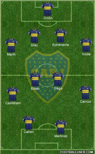 Boca Juniors Formation 2014
