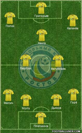 FC Rostov Formation 2014