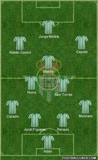 Real Betis B., S.A.D. Formation 2014
