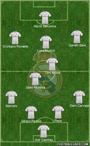 Real Madrid C.F. Formation 2014