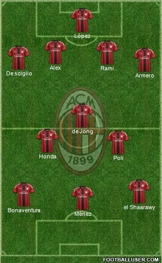 A.C. Milan Formation 2014