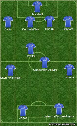 Cardiff City Formation 2014
