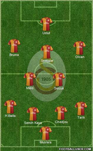 Galatasaray SK Formation 2014