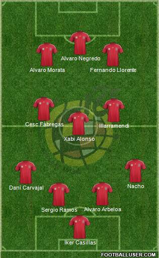 Spain Formation 2014