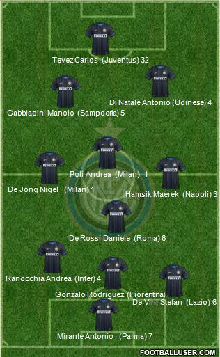 F.C. Internazionale Formation 2014