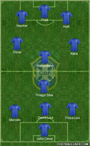 Brazil Formation 2014