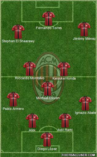 A.C. Milan Formation 2014