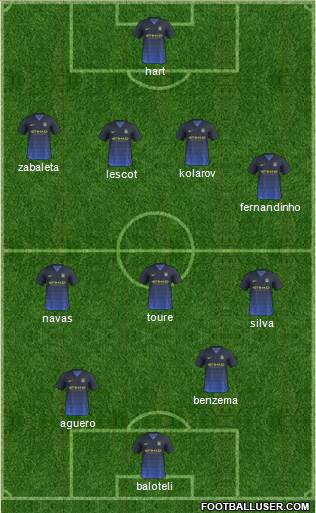 Manchester City Formation 2014
