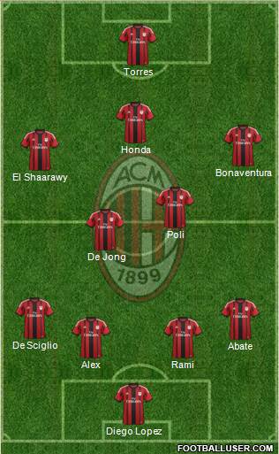 A.C. Milan Formation 2014