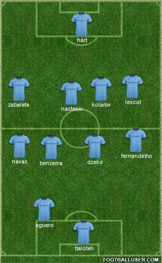Manchester City Formation 2014