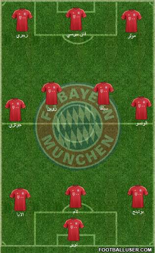 FC Bayern München Formation 2014