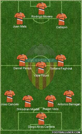 Valencia C.F., S.A.D. Formation 2014