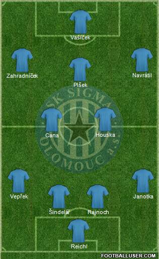 Sigma Olomouc 4-2-3-1 football formation