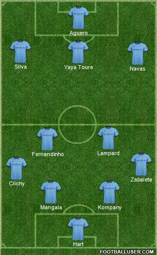 Manchester City Formation 2014