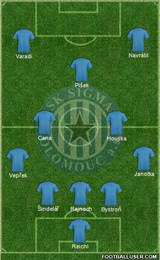 Sigma Olomouc football formation