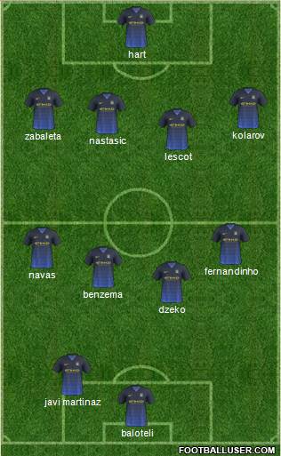 Manchester City Formation 2014