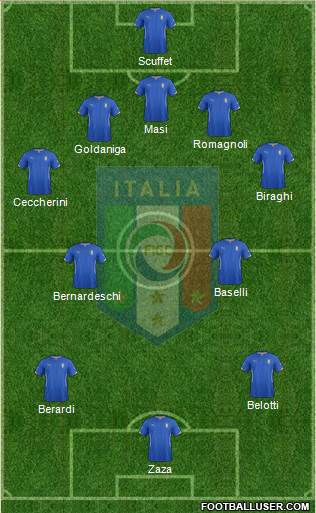 Italy Formation 2014