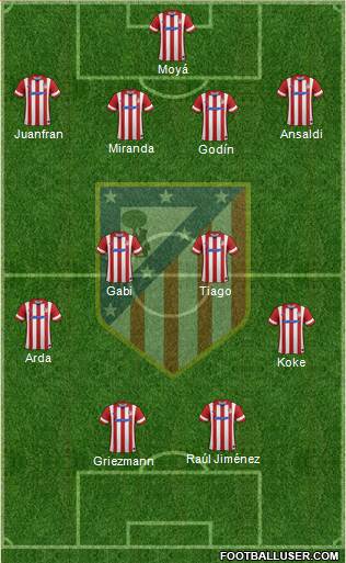 C. Atlético Madrid S.A.D. Formation 2014