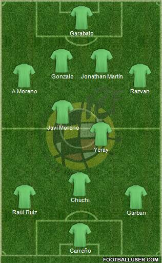 Spain Formation 2014