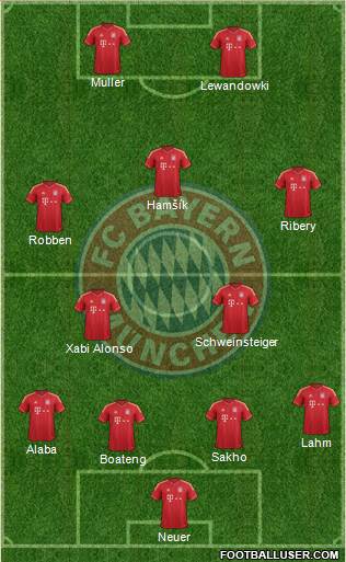 FC Bayern München Formation 2014