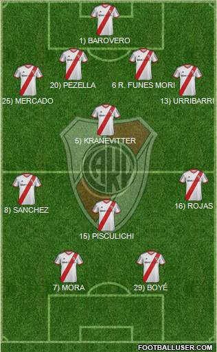 River Plate Formation 2014