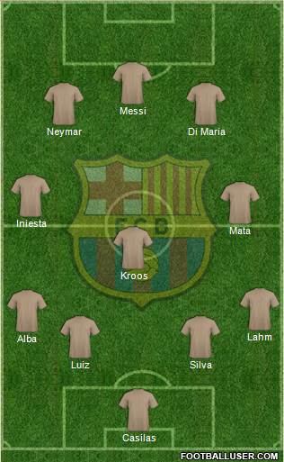 F.C. Barcelona Formation 2014
