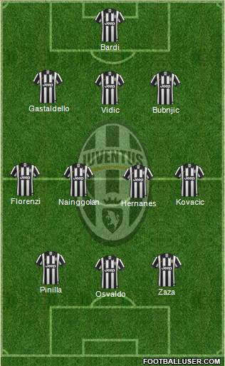 Juventus Formation 2014