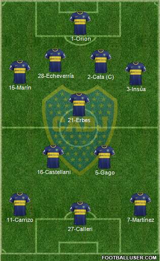 Boca Juniors Formation 2014