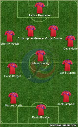Costa Rica Formation 2014