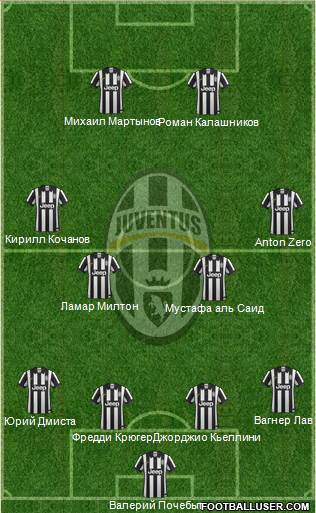 Juventus Formation 2014